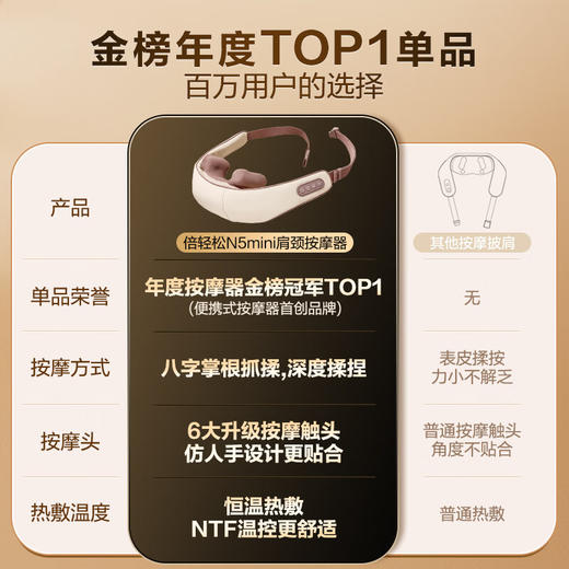 倍轻松（breo）N5mini颈椎按摩器按摩披肩肩颈按摩器肩膀斜方肌腿腰颈部按摩仪器脖子  生日三八妇女节礼物 商品图3