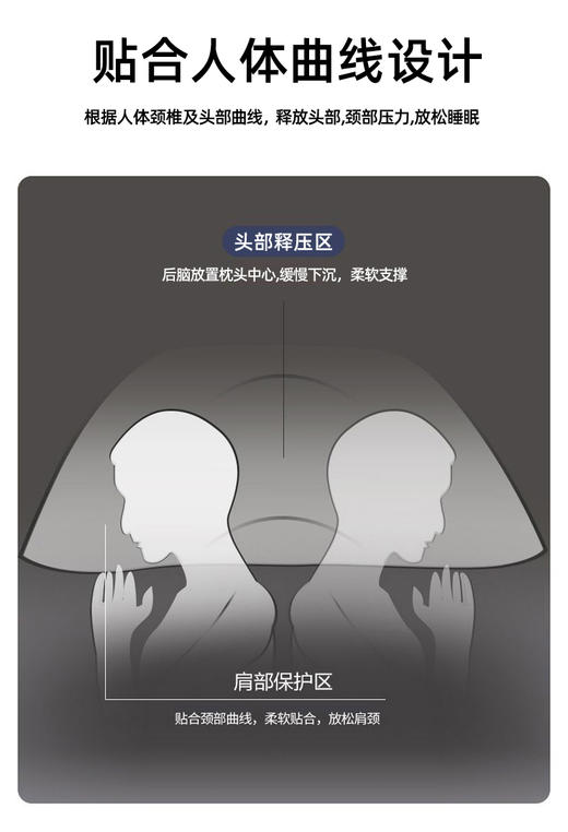 三套车ZMBRJZ-01舒绒中面包乳胶枕 商品图2