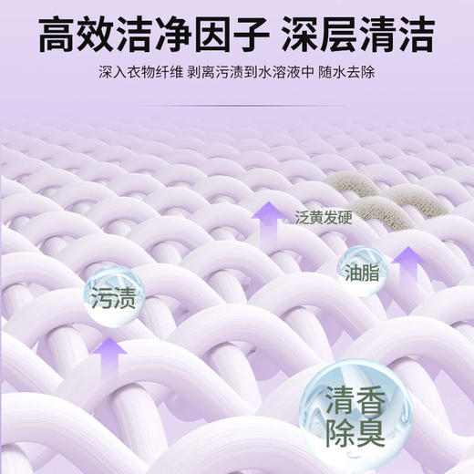【清洁去污】爱恩倍 薰衣草香氛洗衣液 （2kg*1桶/2.6kg*1袋） 植物萃取净衣不伤手 商品图12