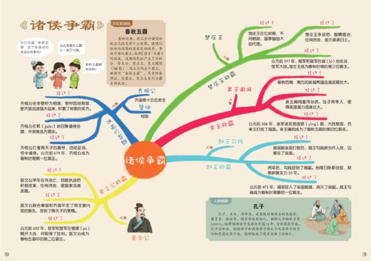 《给孩子的国学通识思维导图》全4册   6-12岁   涵盖文史知识、历史事件、成语典故、名人轶事、诗词歌赋、国学典籍等国学知识 商品图10