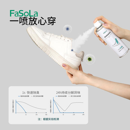FaSoLa除螨喷雾剂家用抑菌喷雾床上被褥免洗免晒去螨虫克星喷剂 商品图2