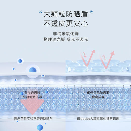 嗳乐蓓贝 婴幼儿温和防晒乳 50ml 商品图4