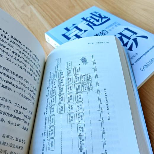 官网 卓越组织 美的持续精进的组织逻辑 刘欣 美的集团组织架构剖析 企业经营管理学书籍 商品图4