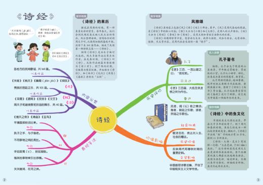 《给孩子的国学通识思维导图》全4册   6-12岁   涵盖文史知识、历史事件、成语典故、名人轶事、诗词歌赋、国学典籍等国学知识 商品图13