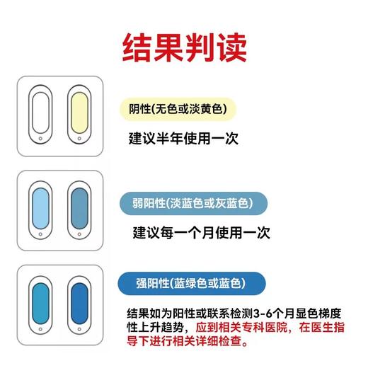 hpv检测自检试纸男女性验尿液检测尖锐湿疣宫颈癌病毒筛查卡试剂 商品图4