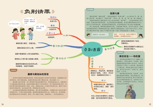 《给孩子的国学通识思维导图》全4册   6-12岁   涵盖文史知识、历史事件、成语典故、名人轶事、诗词歌赋、国学典籍等国学知识 商品图3