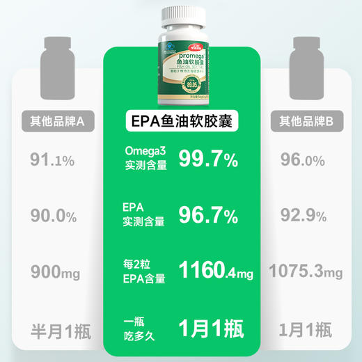 中体健臣epa高纯度鱼油实测99.7%omega3蓝帽子辅助降血脂 商品图11