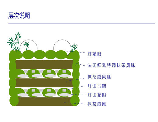 浅草（抹茶鲜乳） 商品图7