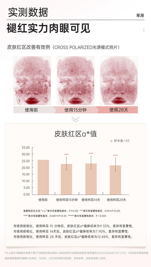 重源胶原舒缓修护面膜 商品图5