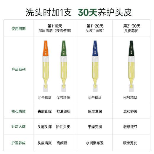 荷馨白参菌次抛精华液1.6ml*25支（到手5排） 商品图3
