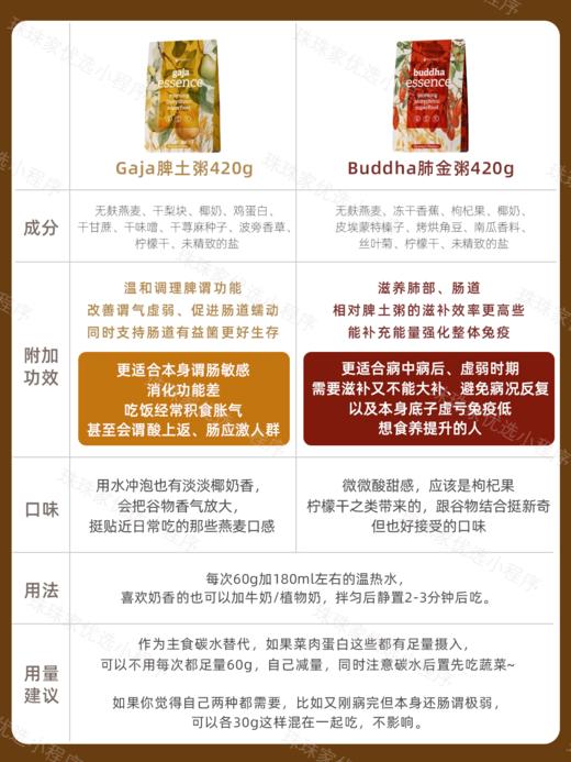 捷克Energy安能聚五行脾土粥&肺金粥麦片 补充能量/排浊/滋补/代餐420g 两款可选 日期26年12月 商品图1