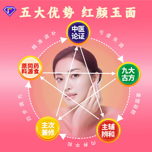 红颜集八珍阿胶膏 180克/盒（10克/条*18条） 商品图3