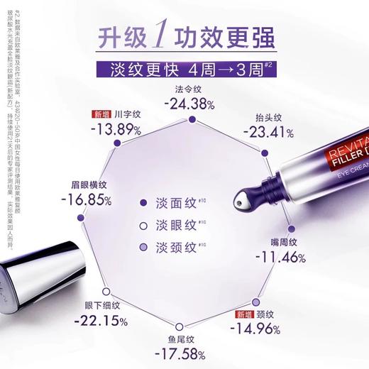 欧莱雅 紫熨斗眼霜30ml 按摩头 商品图2