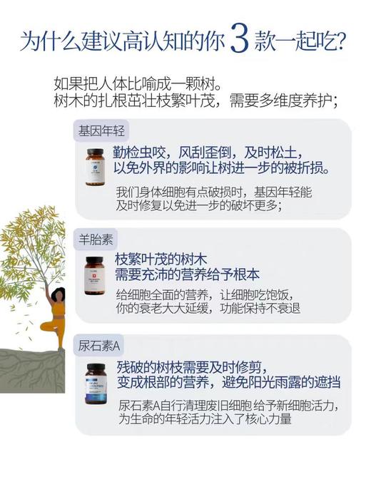 捷克N-medical尿石素A 拉长健康生命线！1粒=250个天然有机石榴！富豪们的K衰秘密！K老更年轻60粒 商品图13