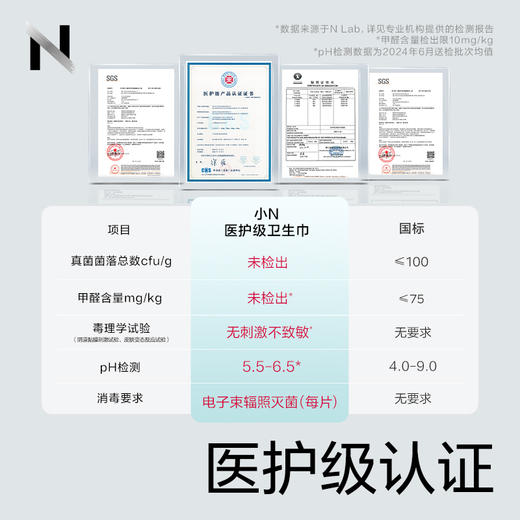 小N医护级卫生巾日夜用姨妈巾敏感肌薄款防漏用正品组合装8包64片 商品图3