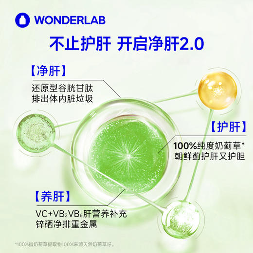 WonderLab奶蓟草净肝胶囊 | 欧洲专利进口TGA认证 98%浓度谷胱甘肽 100%纯度奶蓟草 双蓟合一 5种维矿提升自护力天然原料纯净配方 净养护全方位 保税仓发货正品保证 商品图4