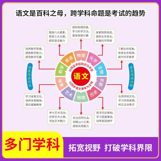 新东方 小学生跨学科阅读课本百科 百科知识大全 小学生课外书 商品图2