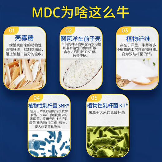 【品牌方】 MDC吸油丸120粒/袋 吃货的福音告别油腻 商品图2