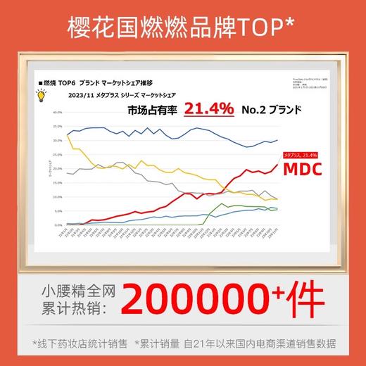 【品牌方】MDC糖脂盐小腰精五合一减脂瘦身燃脂阻断（DSBB） 商品图6