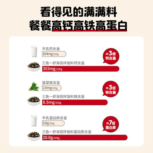 26年上架【61元专区拌拌组合】英氏忆小口三鱼一虾拌饭料*4+山楂汁+送61童趣礼包（内含6件） 商品图4