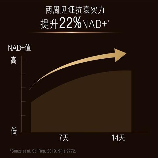 【保税仓】swisse NAD+ 细胞修复胶囊 30粒 （美容）（新旧包装随机发货） 商品图5
