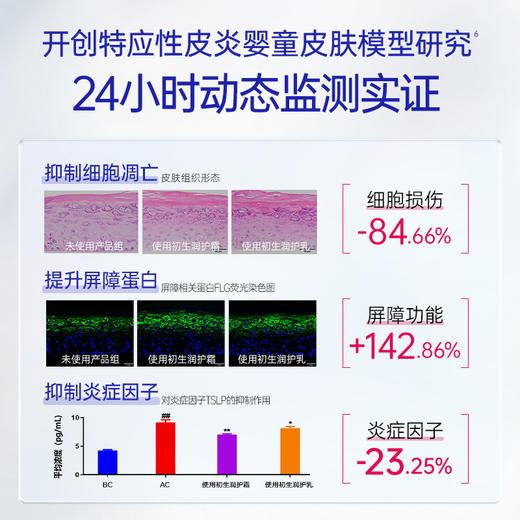 【日夜分护】露安适初生润护润肤乳120ml/初生润护面霜120g 商品图2