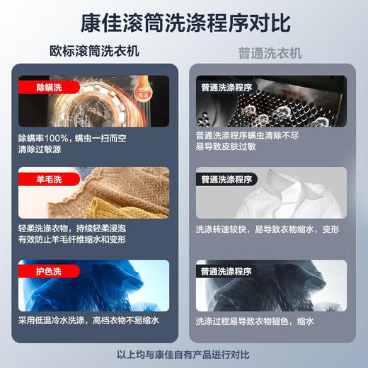 康佳(KONKA)7公斤 超薄全自动滚筒洗衣机_XQG70-10121T【盈】 商品图3