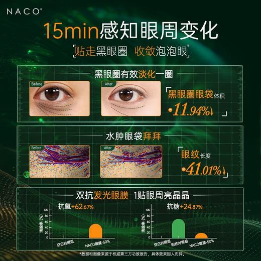 [老客专属福利】虾青素双抗弹润紧致精华眼膜（7ml*10片） 商品图2