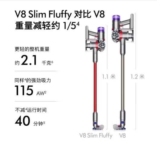 戴森V8 Slim Fluffy无绳吸尘器 (Y24款) (红/铁镍) 商品图1