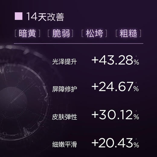 EVM 重组胶原抗皱肽轻龄霜TOP面霜 50g+赠同款8g 商品图2
