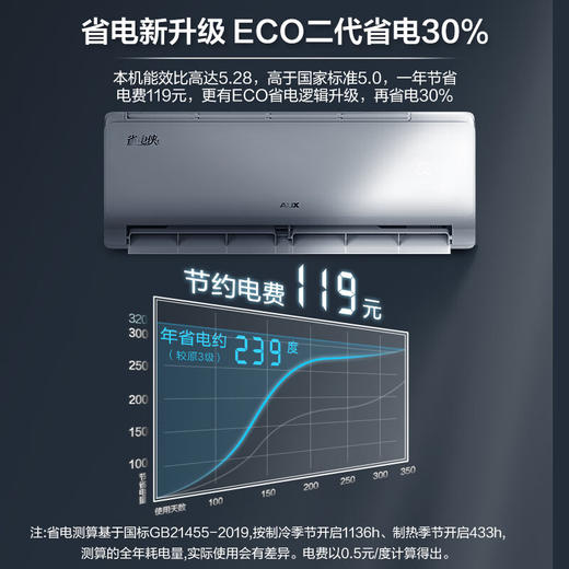 奥克斯挂机空调_KFR-26GW/BpR3AQS1(B1)一级能效大一匹【盈】 商品图3