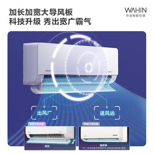 华凌空调_KFR-35GW/N8HL1Pro【盈】 商品图3