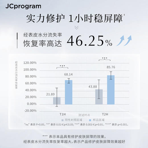 JCprogram赋活多效修护霜 商品图2