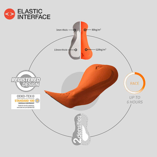 MBO女士全天候背带骑行裤短裤  25年夏季新款 EIT春夏三分裤 T113   (经销商专拍链接，非经销商拍单不发货) 商品图2