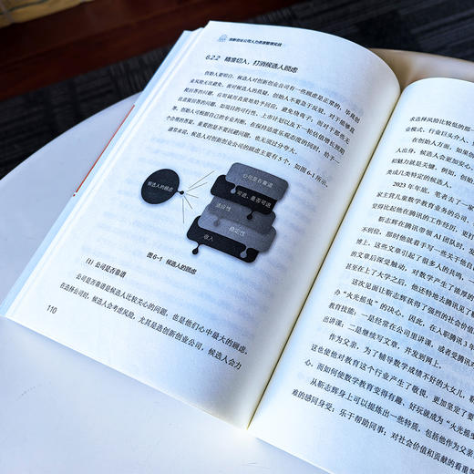 创新创业公司人力资源管理实战 商品图3