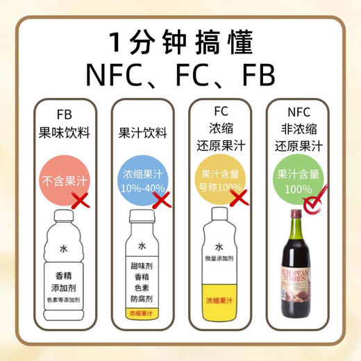 热卖中！！【西班牙原瓶进口】萄乐思NFC无醇红葡萄酒 1L/瓶 0酒精度 商品图12