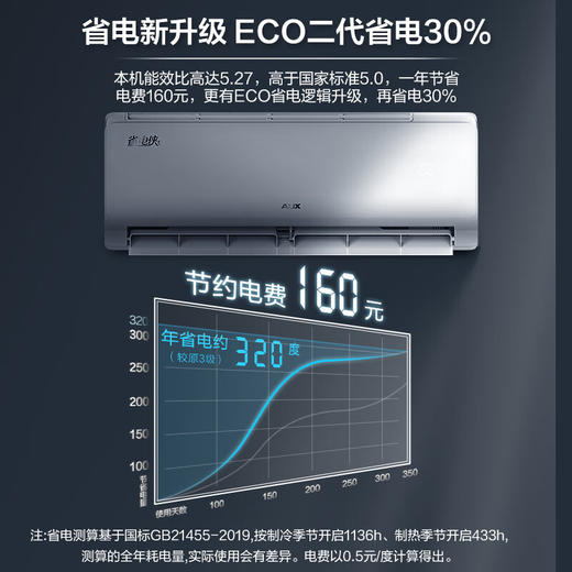 奥克斯空调_KFR-35GW/BpR3AQS1(B1) 1.5匹【盈】 商品图3