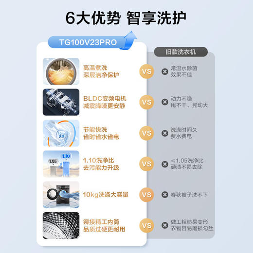 小天鹅洗衣机 滚筒_TG100V23PRO【盈】 商品图2