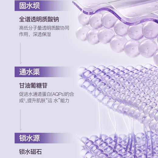 EVM 重组胶原肽盈润精华水 115ml*2瓶 商品图2