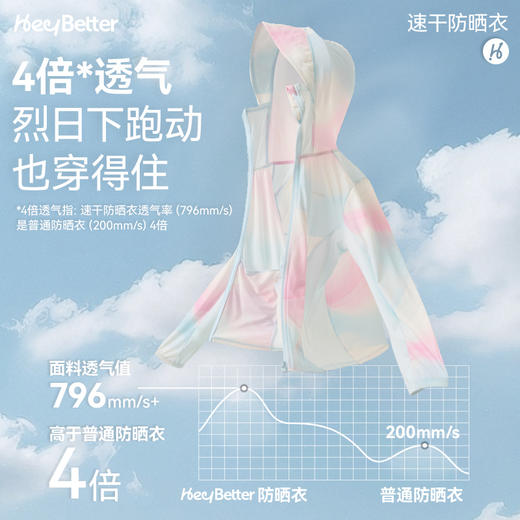 【代发】【预售3天左右发货】heybetter速干防晒服25款儿童防晒衣轻薄男女款速干 商品图1