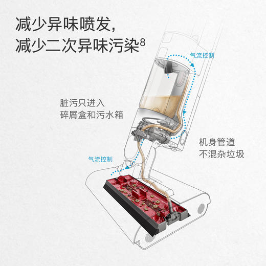 戴森WashG1洗地机 商品图1