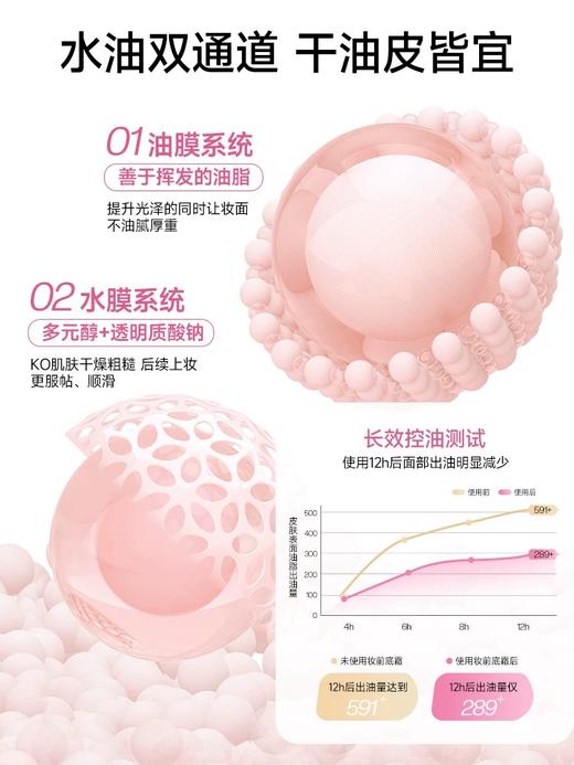 【限时福利2支💰69.9】【底妆救星 告别干燥卡纹】ukiss悠珂思有饰雾孔妆前底霜 商品图4