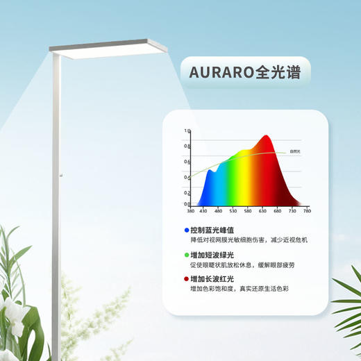 升级款上下发光【普瑞灯珠芯|新国标AA级照明】AURARO护眼大路灯升级款C01  100W （三年质保，一年换新）预售4.10号发 商品图4