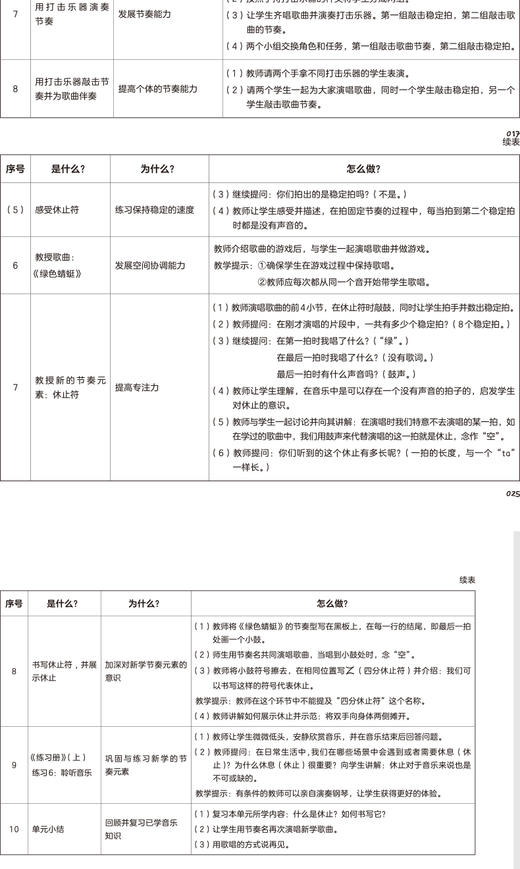 歌唱与游戏·教师用书（下）——儿童音乐课启蒙游戏 商品图3