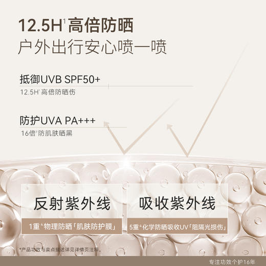 [小滋心选]【活动价￥49/瓶 ￥89/2瓶】爆款热销水之蔻美白防晒喷雾 防水防汗防紫外线全身通用男女士专用 商品图2