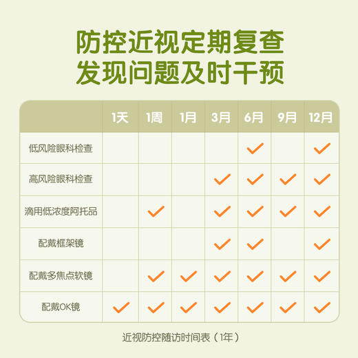 上海眼视光检查及评估3次套餐 商品图1