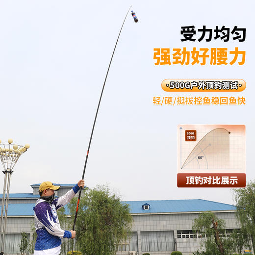 渔猎峰速飞15H19H钓竿 商品图4