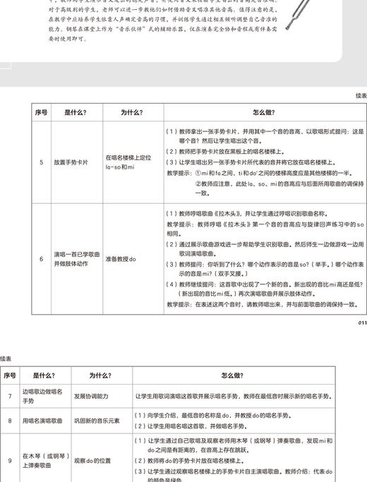 歌唱与游戏·教师用书（上）——儿童音乐课启蒙游戏 商品图2