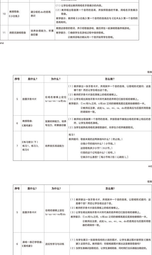 歌唱与游戏·教师用书（上）——儿童音乐课启蒙游戏 商品图3