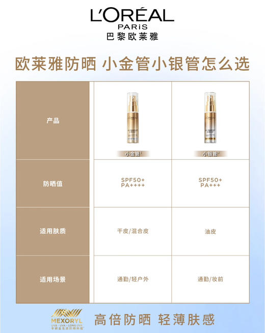 2支=正装！欧莱雅新版小金管/小银管多重防护隔离防晒霜防晒乳15ml SPF50+ 商品图2